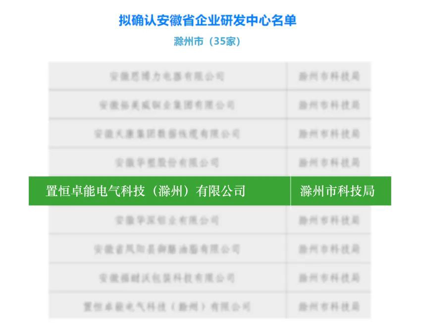 卓能快訊丨卓能榮獲安徽省“企業(yè)研發(fā)中心”稱號——創(chuàng)新實力再獲官方認證